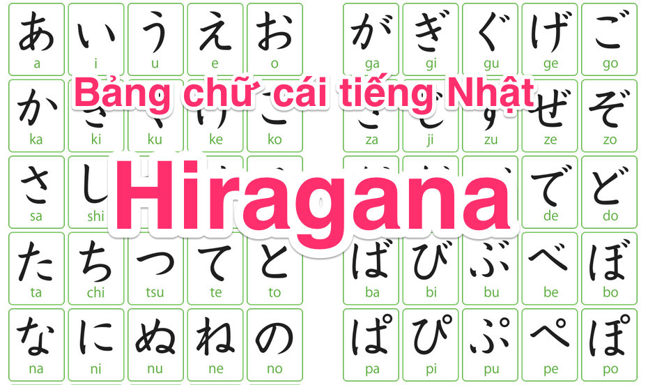 Bảng chữ cái tiếng nhật Hiragana