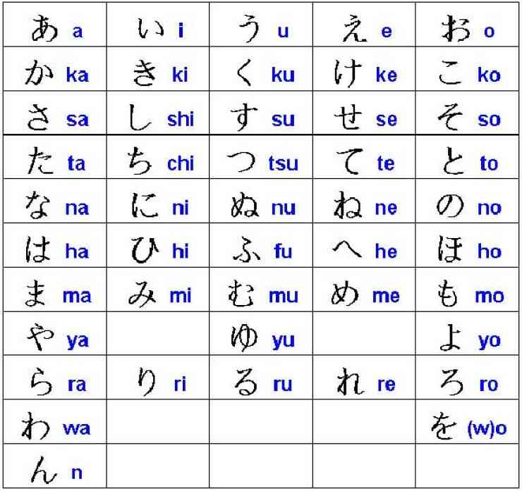 Hệ thống chữ viết trong tiếng Nhật