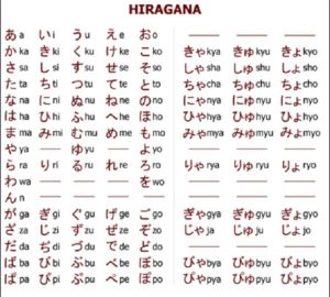 Chữ mềm trong tiếng Nhật (bảng Hiragana)